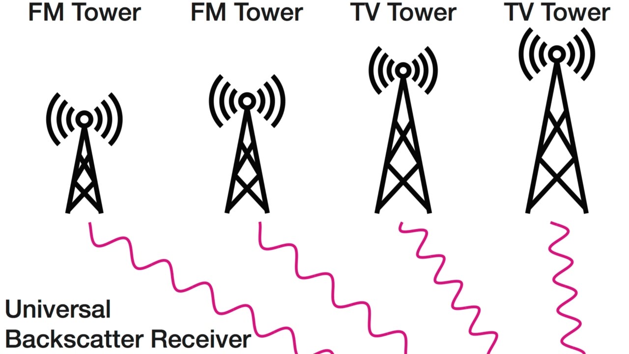 12 Interesting And Fun Facts About Radio Waves Tons Of Facts